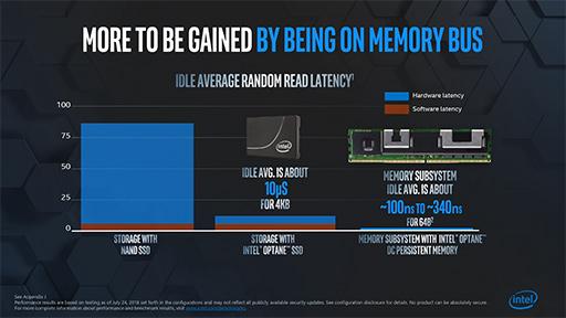 画像ギャラリー No.031のサムネイル画像 / 将来のゲームPCは「メモリ+Optane+SSD」の構成になる? 「Intel Memory and Storage Day 2019」レポート