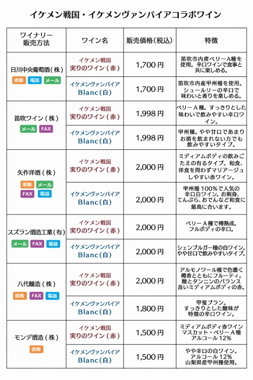 画像ギャラリー No.001のサムネイル画像 / 「イケメン戦国」「イケメンヴァンパイア」が山梨県笛吹市ワイン会とのコラボワインを発売