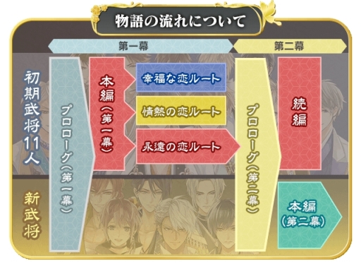 画像ギャラリー No.005のサムネイル画像 / 「乙女チック4Gamer」第259回:「イケメン戦国◆時をかける恋」を特集。二面性のある武将・毛利元就(CV:小西克幸)の本編が配信に