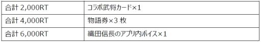 画像ギャラリー No.002のサムネイル画像 / 「イケメン戦国◆時をかける恋」と「剣が刻」のコラボが決定。RTキャンペーン開始
