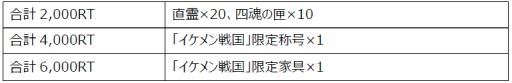画像ギャラリー No.003のサムネイル画像 / 「イケメン戦国◆時をかける恋」と「剣が刻」のコラボが決定。RTキャンペーン開始