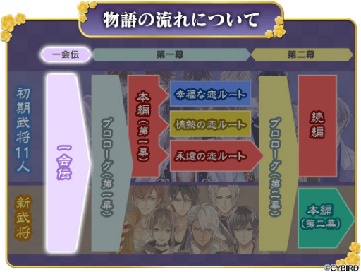画像ギャラリー No.003のサムネイル画像 / 「イケメン戦国」，武将たちの過去にフォーカスしたストーリーが本日より順次公開