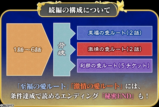 画像ギャラリー No.005のサムネイル画像 / 「イケメン戦国◆時をかける恋」,第7回イケメン戦国総選挙を6月18日12:00より開催