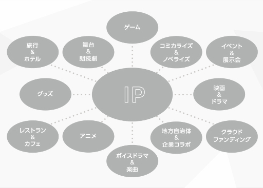 画像ギャラリー No.002のサムネイル画像 / 「CYBIRD IP CREATIVE STUDIO」の提供がスタート。女性向けIPビジネスを支援