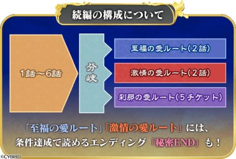 画像ギャラリー No.003のサムネイル画像 / 「イケメン戦国◆時をかける恋」，上杉謙信（CV：三浦祥朗）の続編を配信開始。物語は3つのルートに分岐