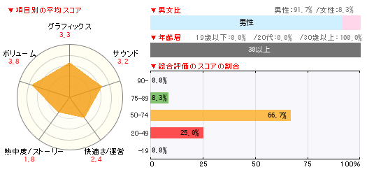 グラフ