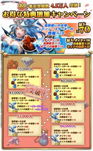 画像ギャラリー No.001のサムネイル画像 / 「99ドラゴンズ」事前登録者数4万5000人を突破。第2次CBTを5月29日開始
