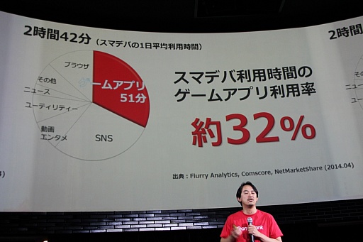 画像ギャラリー No.005のサムネイル画像 / GameBankが事業説明およびタイトル発表会を開催。Yahoo! JAPANとの連携や,2015年内リリース予定の4タイトルが発表された会場の模様をレポート