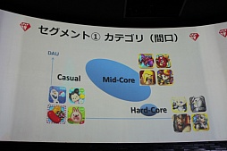 画像ギャラリー No.016のサムネイル画像 / GameBankが事業説明およびタイトル発表会を開催。Yahoo! JAPANとの連携や,2015年内リリース予定の4タイトルが発表された会場の模様をレポート
