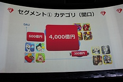 画像ギャラリー No.017のサムネイル画像 / GameBankが事業説明およびタイトル発表会を開催。Yahoo! JAPANとの連携や,2015年内リリース予定の4タイトルが発表された会場の模様をレポート