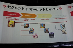 画像ギャラリー No.018のサムネイル画像 / GameBankが事業説明およびタイトル発表会を開催。Yahoo! JAPANとの連携や,2015年内リリース予定の4タイトルが発表された会場の模様をレポート