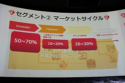 画像ギャラリー No.019のサムネイル画像 / GameBankが事業説明およびタイトル発表会を開催。Yahoo! JAPANとの連携や,2015年内リリース予定の4タイトルが発表された会場の模様をレポート
