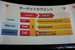 画像ギャラリー No.021のサムネイル画像 / GameBankが事業説明およびタイトル発表会を開催。Yahoo! JAPANとの連携や,2015年内リリース予定の4タイトルが発表された会場の模様をレポート