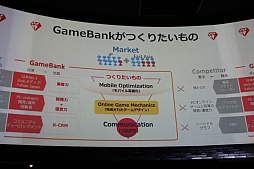 画像ギャラリー No.022のサムネイル画像 / GameBankが事業説明およびタイトル発表会を開催。Yahoo! JAPANとの連携や,2015年内リリース予定の4タイトルが発表された会場の模様をレポート