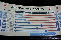 画像ギャラリー No.023のサムネイル画像 / GameBankが事業説明およびタイトル発表会を開催。Yahoo! JAPANとの連携や,2015年内リリース予定の4タイトルが発表された会場の模様をレポート