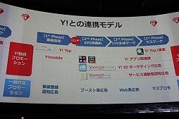 画像ギャラリー No.024のサムネイル画像 / GameBankが事業説明およびタイトル発表会を開催。Yahoo! JAPANとの連携や,2015年内リリース予定の4タイトルが発表された会場の模様をレポート