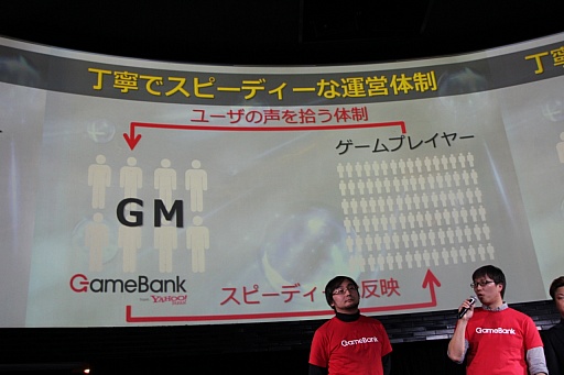 画像ギャラリー No.055のサムネイル画像 / GameBankが事業説明およびタイトル発表会を開催。Yahoo! JAPANとの連携や,2015年内リリース予定の4タイトルが発表された会場の模様をレポート