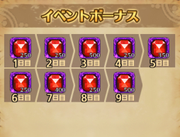 画像ギャラリー No.004のサムネイル画像 / 「SOUL GAUGE」が20万DL突破。第1弾イベントダンジョンが期間限定で登場