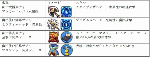 画像ギャラリー No.001のサムネイル画像 / 「SOUL GAUGE」30万DLを突破。勢力戦コンテンツの第1弾「群雄の聖戦」が開催
