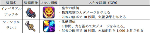 画像ギャラリー No.007のサムネイル画像 / 「SOUL GAUGE」,イベントダンジョン「ユニークランカーの挑戦状」を公開