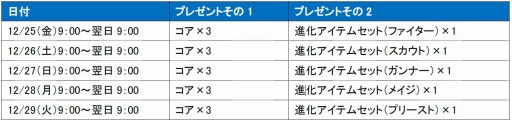 画像ギャラリー No.001のサムネイル画像 / 「HEAVENSTRIKE RIVALS」が「FFIV」とコラボイベント第1弾を実施