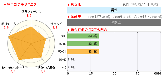 グラフ