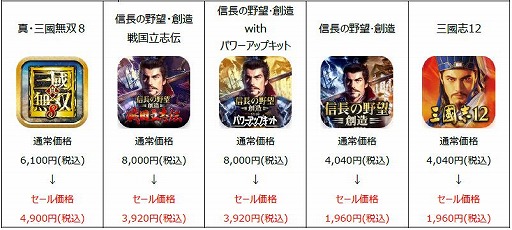 画像ギャラリー No.003のサムネイル画像 / ブロードメディア，クラウドゲームアプリ年末年始セールを開催