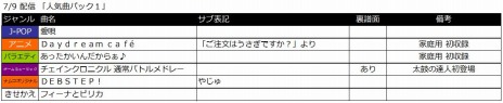 画像ギャラリー No.006のサムネイル画像 / 「太鼓の達人 Vバージョン」，投票企画「ビタッとソングキャンペーン！」の結果が発表に。「チェインクロニクルV」とのコラボも決定