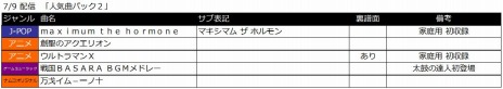 画像ギャラリー No.009のサムネイル画像 / 「太鼓の達人 Vバージョン」，投票企画「ビタッとソングキャンペーン！」の結果が発表に。「チェインクロニクルV」とのコラボも決定