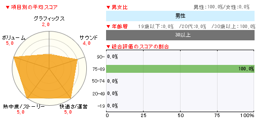 グラフ