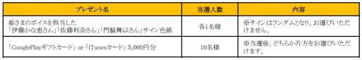 画像ギャラリー No.001のサムネイル画像 / 「ひめため！〜騎士団のお宝探索記〜」，事前登録の受付がスタート