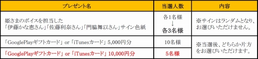 画像ギャラリー No.004のサムネイル画像 / 「ひめため!」,Twitterキャンペーンのプレゼントがさらに追加