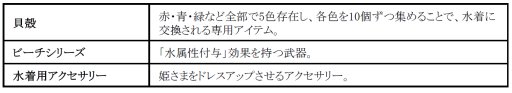画像ギャラリー No.002のサムネイル画像 / 「ひめため！」，水着や夏にちなんだアイテムを入手できるイベントが開催