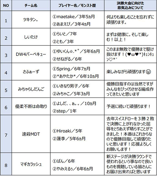 画像ギャラリー No.003のサムネイル画像 / 東京eスポーツフェスタ2021の種目に「モンスト」が採用。決勝に進出するチームが決定