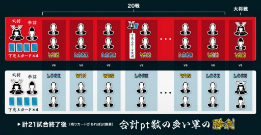 画像ギャラリー No.004のサムネイル画像 / オンラインイベント「モンスト紅白戦 夏ノ陣 其ノ壱」が6月19日に開催。参加者募集中