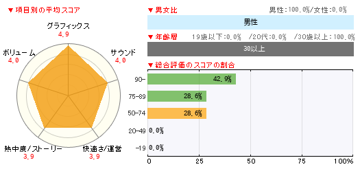 グラフ