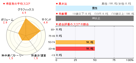 グラフ