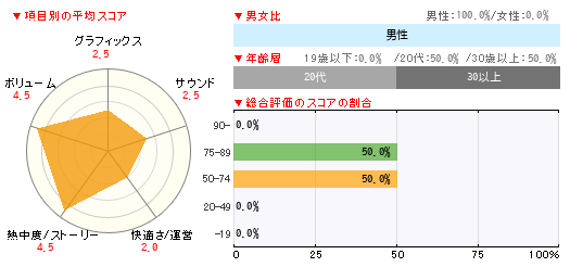 グラフ