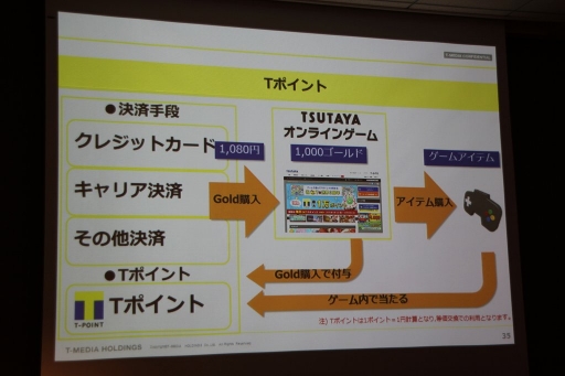 画像ギャラリー No.027のサムネイル画像 / TSUTAYAのゲームプラットフォームは,個人制作にも支援アリ?ーーーTポイント消費プラットフォームに留まらない新たな構想を聞く