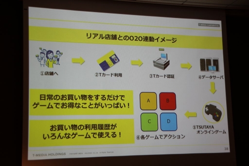 画像ギャラリー No.035のサムネイル画像 / TSUTAYAのゲームプラットフォームは,個人制作にも支援アリ?ーーーTポイント消費プラットフォームに留まらない新たな構想を聞く