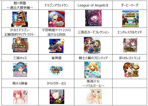 画像ギャラリー No.003のサムネイル画像 / 「TSUTAYAオンラインゲーム」，対象タイトルを新規で始めると特典がもらえるキャンペーンを開催