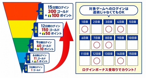 画像ギャラリー No.002のサムネイル画像 / TSUTAYA オンラインゲーム，Tポイントやゴールドがもらえる「ゆく年くる年キャンペーン」が本日開始