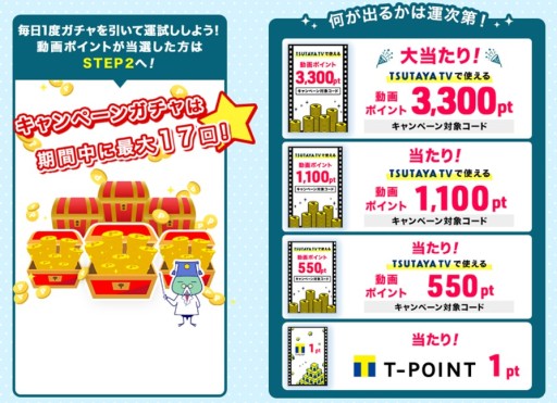 画像ギャラリー No.002のサムネイル画像 / 「TSUTAYA オンラインゲーム」,動画ポイント3300ptがあたる“新規ゲームプレイ応援キャンペーンガチャ”を開始