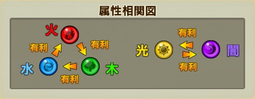 画像ギャラリー No.023のサムネイル画像 / 【PR】「モンスターギア」未経験者へ贈る,「今日から始めるモンギアタイムアタック」。まずはゲームの基本を頭に叩き込もう