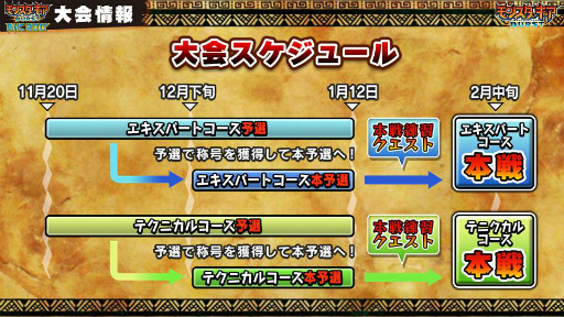 画像ギャラリー No.009のサムネイル画像 / 「モンスターギア バースト」BHC 2017の予選が本日よりスタート。12月のアップデートでタイトル名が「バースト」から「バーサス」に