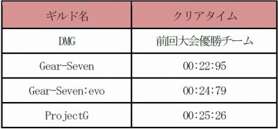 画像ギャラリー No.001のサムネイル画像 / 「モンスターギア バーサス」最強のハンターを決める「BHC2017」の出場者を発表