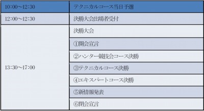 画像ギャラリー No.004のサムネイル画像 / 「モンスターギア バーサス」最強のハンターを決める「BHC2017」の出場者を発表