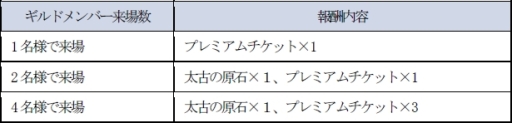 画像ギャラリー No.002のサムネイル画像 / 「モンスターギア バーサス」の大会が行われる「闘会議2017」の来場者特典が公開