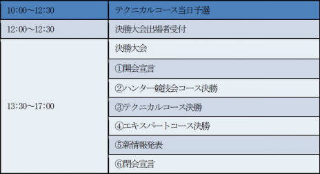 画像ギャラリー No.004のサムネイル画像 / 「モンギア バーサス」，ハンター選手権2017の優勝予想企画を発表