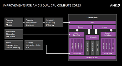 画像ギャラリー No.004のサムネイル画像 / AMDの次世代を担う新CPUアーキテクチャ「Zen」の詳細を解説。IPCを40%も向上させた工夫とは